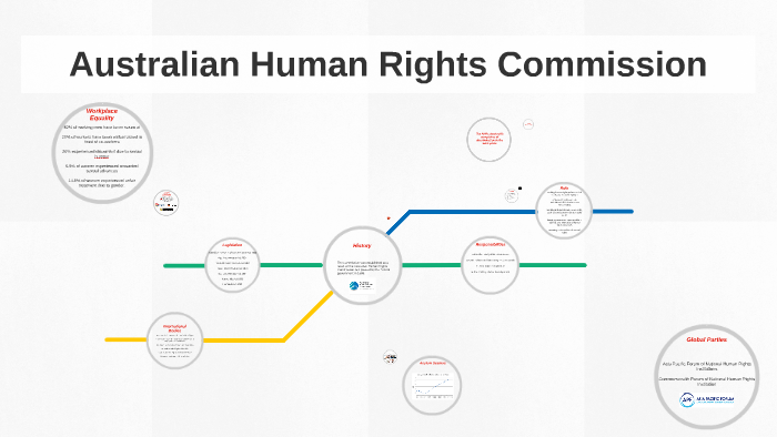 Australian Human Rights Commission By Alivia O'Connell On Prezi