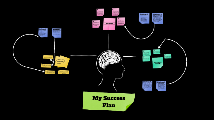 UGS Project by Zion Keene on Prezi