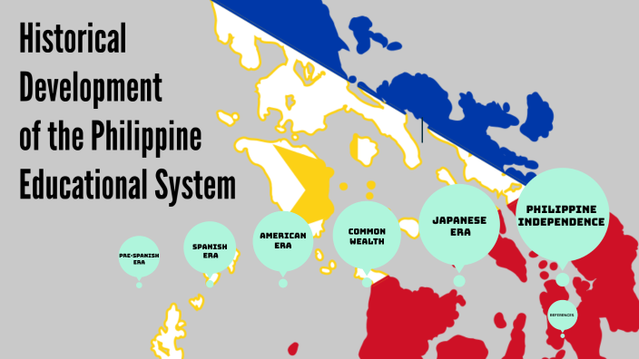 Historical Evolution of Philippine Educational System by Diana Grace ...