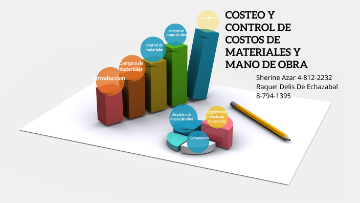 Costeo Y Control De Costos De Materiales Y Mano De Obra By Sherine Azar On Prezi 5689