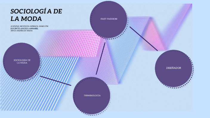 Sociología de la moda by Yarlyn Mendoza on Prezi