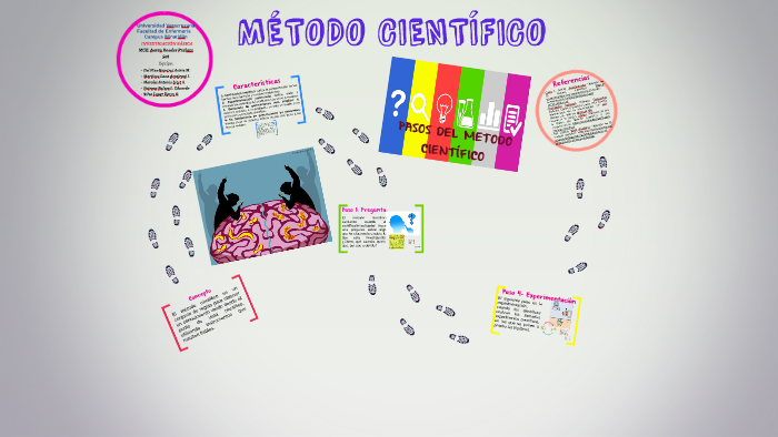 METODO CIENTIFICO by Amai Morales on Prezi