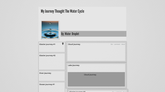 My Journey Throught The Water Cycle by Autumn Jeffries on Prezi