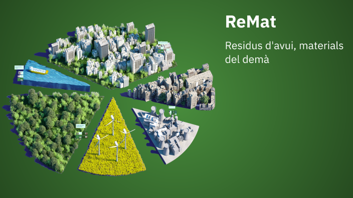 ReMat by Joan Santisteban Gil on Prezi
