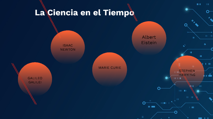 La ciencia en el tiempo by Irma Almaraz Rios on Prezi