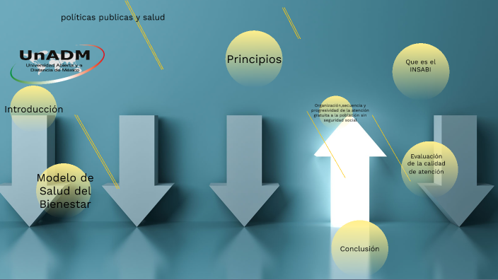 EVIDENCIA DE APRENDIZAJE by Edgar Mariano Robledo Chavez on Prezi