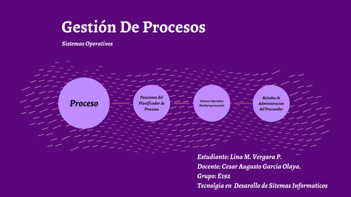 Gestión De Procesos Sistemas Operativos I By Lina Vergara On Prezi 0847