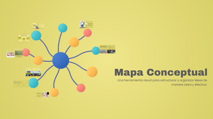 Mapa Conceptual by Naia Rivera on Prezi
