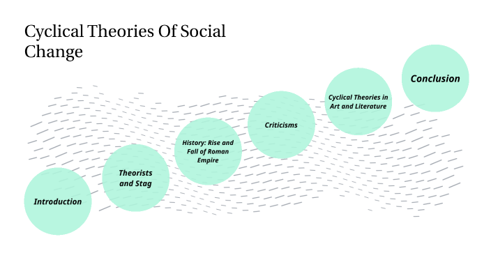 cyclical-theory-of-social-change-by-neha-jayachandran-on-prezi