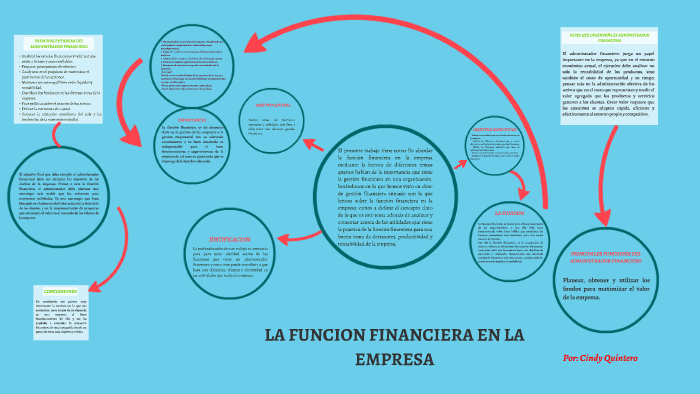 LA FUNCION FINANCIERA EN LA EMPRESA by Cyndi Quintero on Prezi
