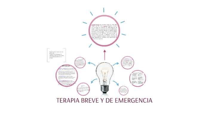 TERAPIA BREVE Y DE EMERGENCIA by Briyith Pérez on Prezi