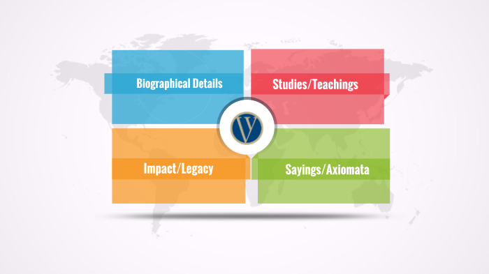 World History by Sara Pearson on Prezi