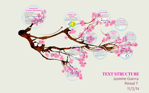 TEXT STRUCTURE by Jasmine Guerra on Prezi