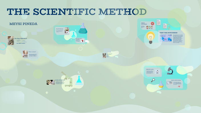 El Método Científico by Meysi Pineda on Prezi