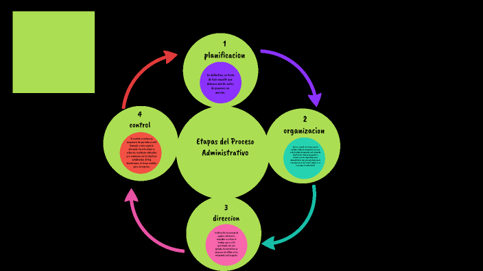 mapa mental by josue martinez zurita on Prezi