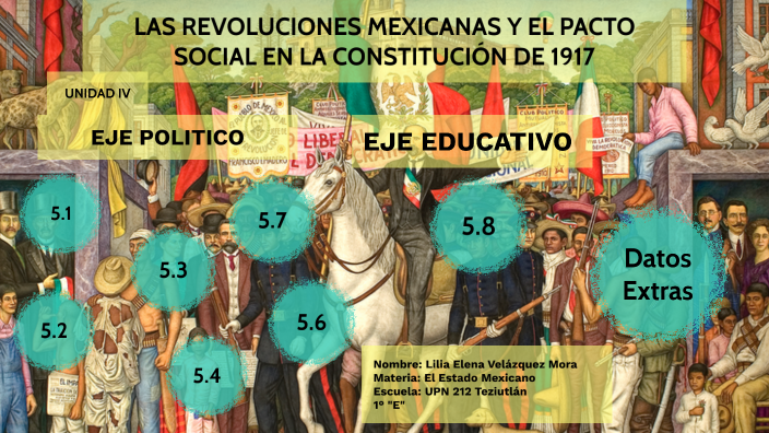 LAS REVOLUCIONES MEXICANAS Y EL PACTO SOCIAL EN LA CONSTITUCIÓN DE 1917