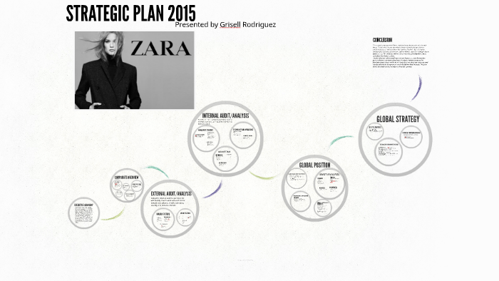 strategic plan of zara