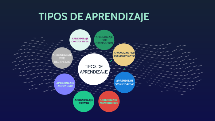 tipos de aprendizaje