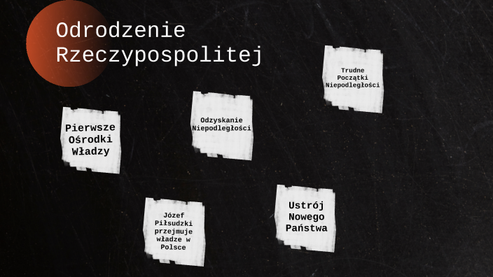Odrodzenie Rzeczypospolitej by ajulcia189 on Prezi