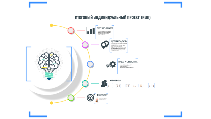 ИИП by Сайфутдинов Рафаэль