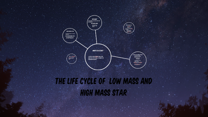 The Life Cycle of Low Mass and High Mass Star by kaladaya johnson on Prezi