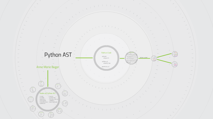 Python AST by Anne Marie Bogar on Prezi