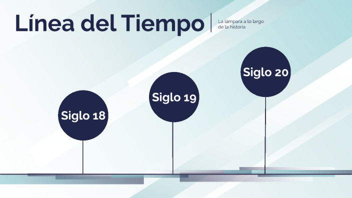 La historia de la lámpara by marcela malfetano on Prezi