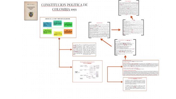 CONSTITUCION POLITICA DE COLOMBIA 1991 By Amado Hernandez Murillo On Prezi