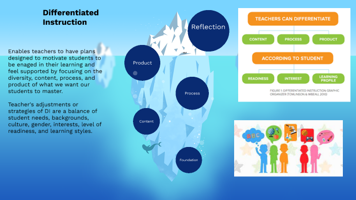 Differentiated Instruction by Brian Perez on Prezi