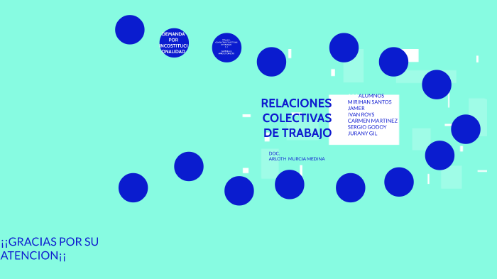 Relaciones Colectivas De Trabajo By Jurany Camila Gil Contreras On Prezi 0832