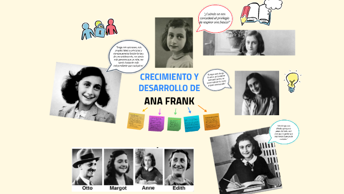 Ana Frank by Tomás Sandrini on Prezi