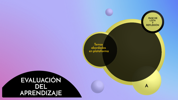 Evaluación del aprendizaje 2A VIRTUAL MAESTRÍA ESECH by on Prezi