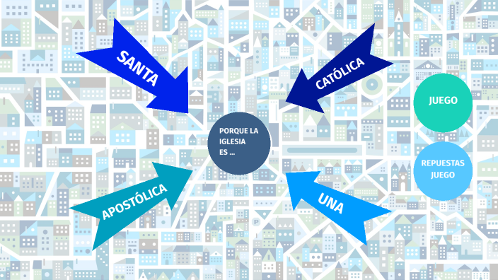 LA IGLESIA by David Alvarez Gonzalez on Prezi
