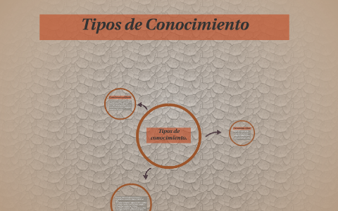 Tipos De Conocimiento By Mariana Gonzalez Vargas