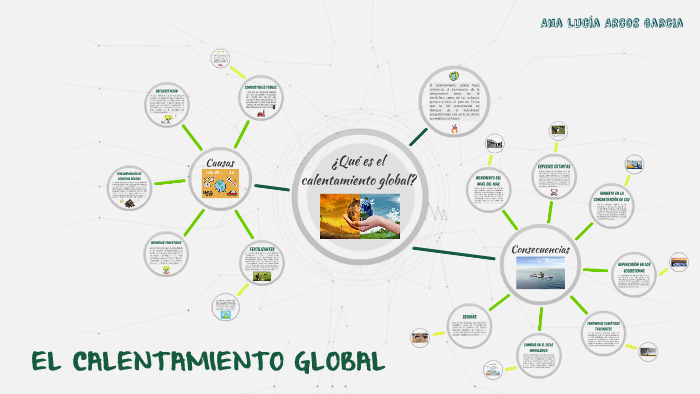 EL CALENTAMIENTO GLOBAL by Ana Lucia Arcos Garcia on Prezi