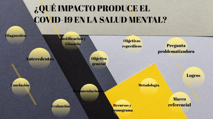 ¿QUÉ IMPACTO PRODUCE EL COVID-19 EN LA SALUD MENTAL? by Alejandra Paez ...