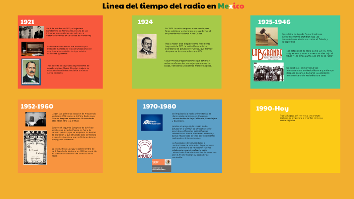 Linea del tiempo de la radio by Jose Arellano on Prezi