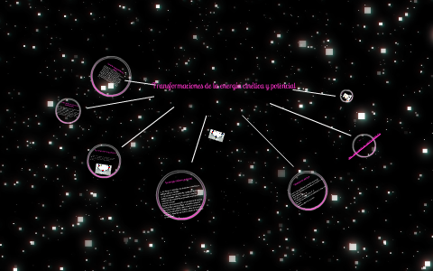 Transformaciones de la energía cinética y potencial by Nohemi Nuño on Prezi