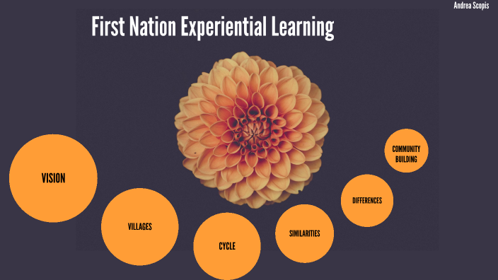 4.6 First Nation Experiential Learning by Andrea Scopis on Prezi