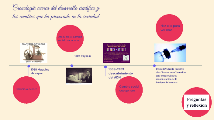 La ciencia en el tiempo by Lilia De la Cruz Muñiz on Prezi