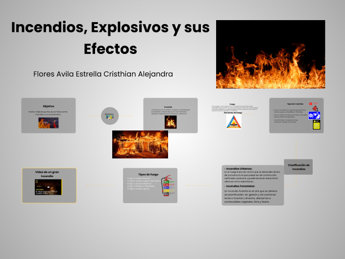 Incendio Y Explosiones Y Sus Efectos By Alejandra Estrella