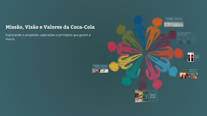 Missão, Visão e Valores da Coca-Cola by Nicollas Nico on Prezi