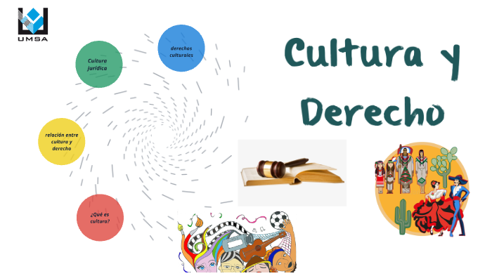 Derecho y Cultura by Demi Abigail Solis Huchin on Prezi