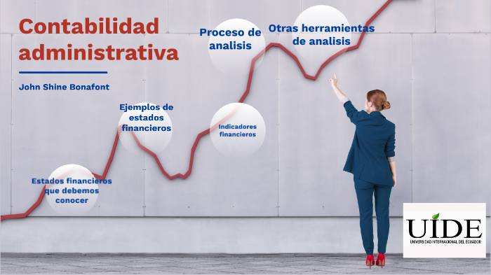 Contabilidad Administrativa By Michael Shine On Prezi