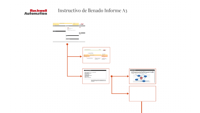 Instructivo de llenado Informe A3 by Héctor de la Garza on Prezi