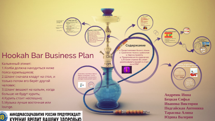 hookah lounge business plan