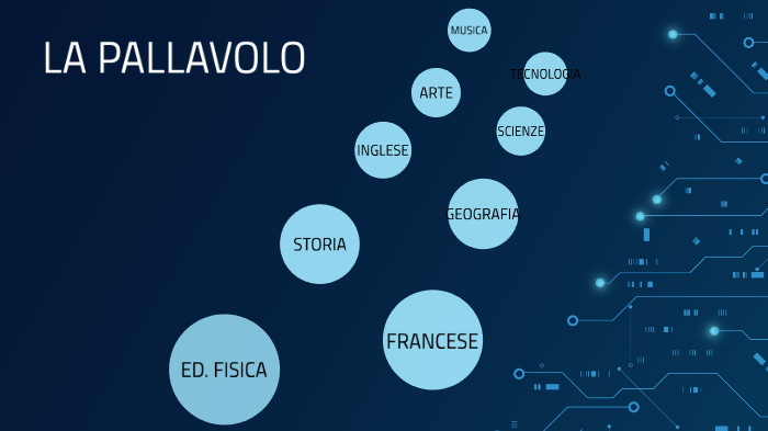 TESINA by Giada Benazzi on Prezi