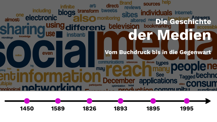 Geschichte Der Medien Zeitstrahl Geschichte der Medien by Magnus Prinz