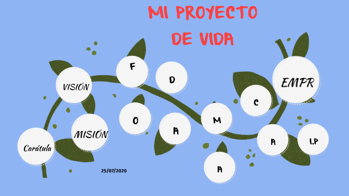 MI PROYECTO DE VIDA by Ximena Ramirez Diaz on Prezi