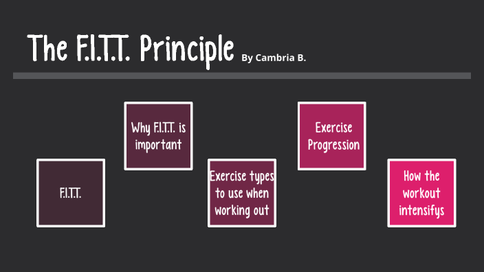 the-f-i-t-t-principle-by-cambria-bradshaw